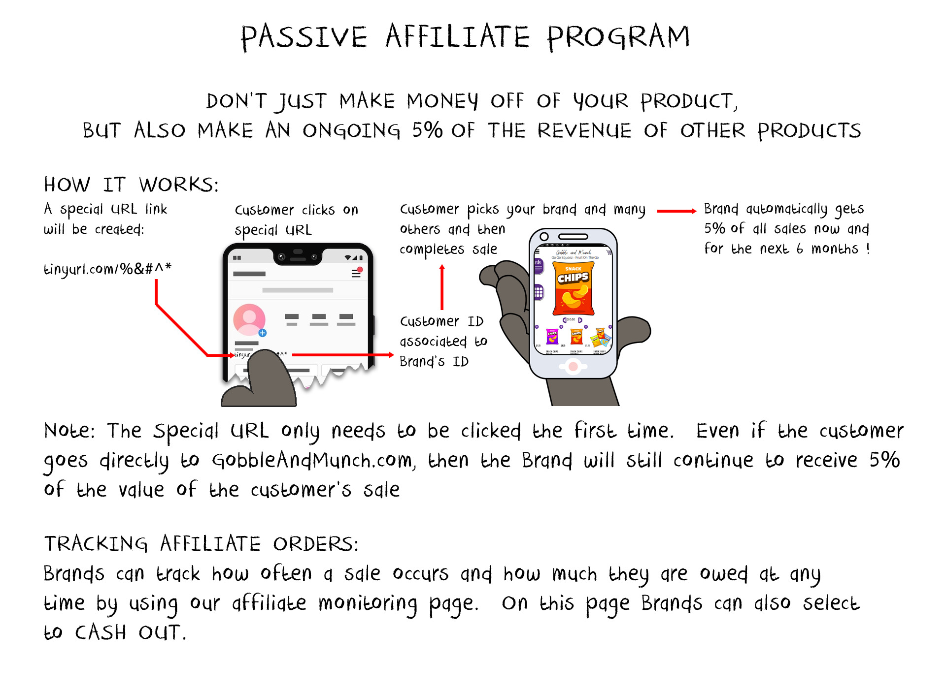 passive_affiliate_program